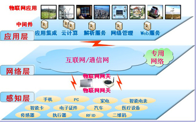 以科技破局 車聯(lián)網(wǎng)技術(shù)助力城市交通擁堵治理