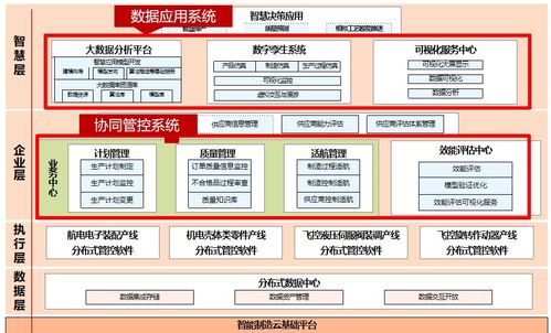 中航機(jī)載系統(tǒng)共性技術(shù) 基于IoTDB的端邊云架構(gòu)預(yù)計(jì)節(jié)省百萬(wàn)存儲(chǔ)成本，助力工業(yè)物聯(lián)網(wǎng)協(xié)同