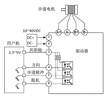 基于TB67S109的步進電機控制板設(shè)計與控制系統(tǒng)研發(fā)